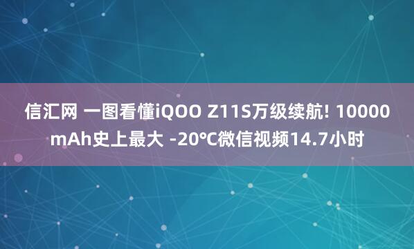 信汇网 一图看懂iQOO Z11S万级续航! 10000mAh史上最大 -20℃微信视频14.7小时